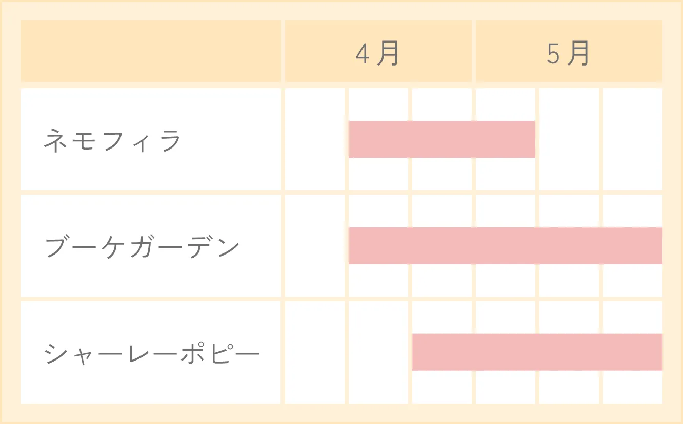 開花カレンダー